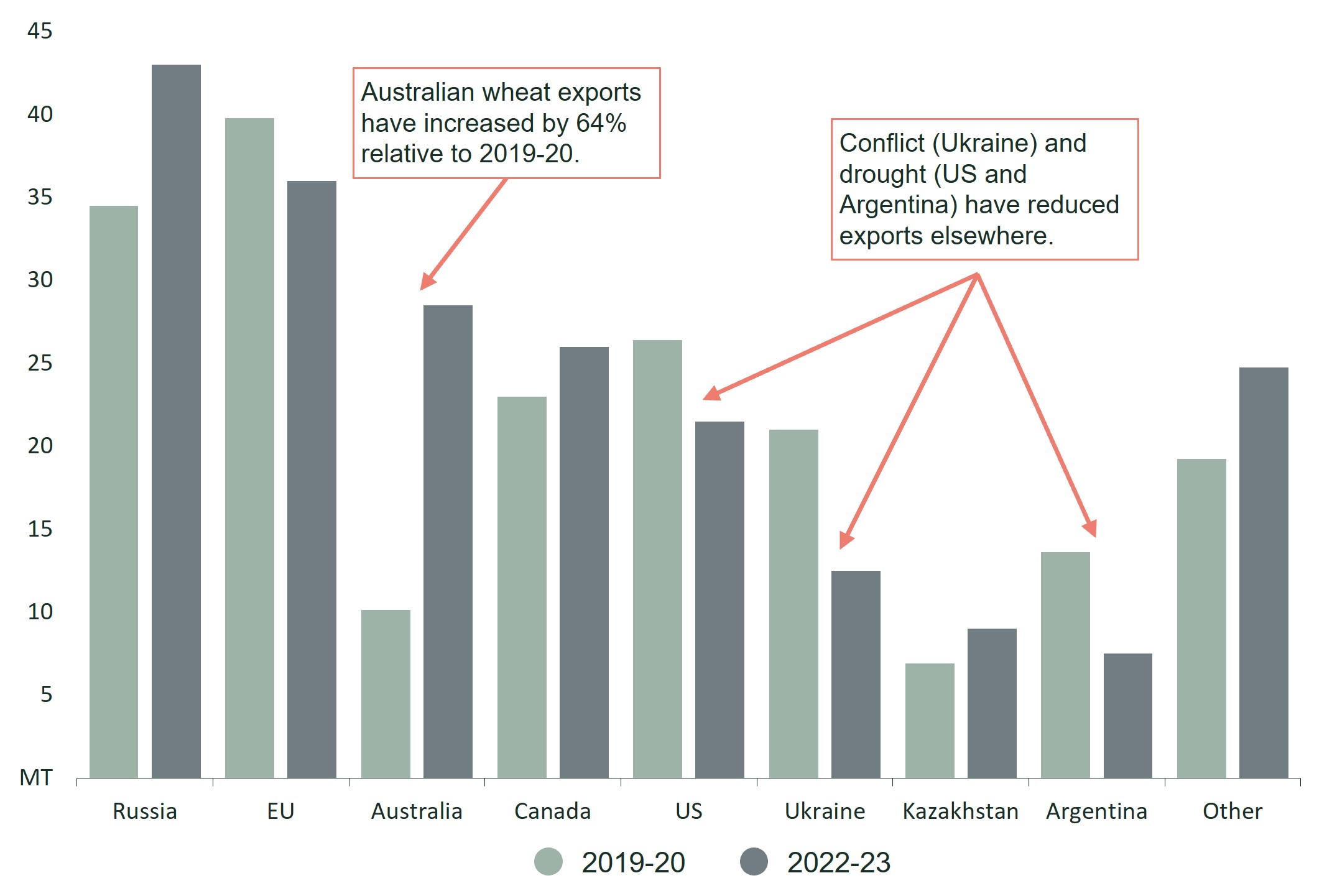 Snapshot Australian Wheat Exports DAFF snapshot-australian-wheat-exports-daff